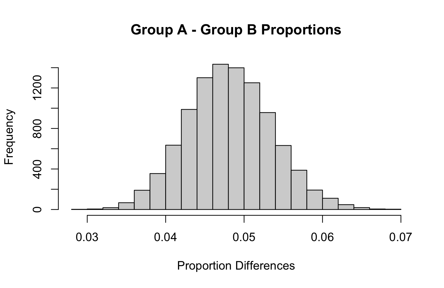 fig2.3