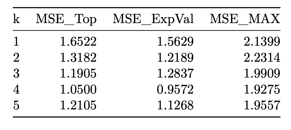 summary-table