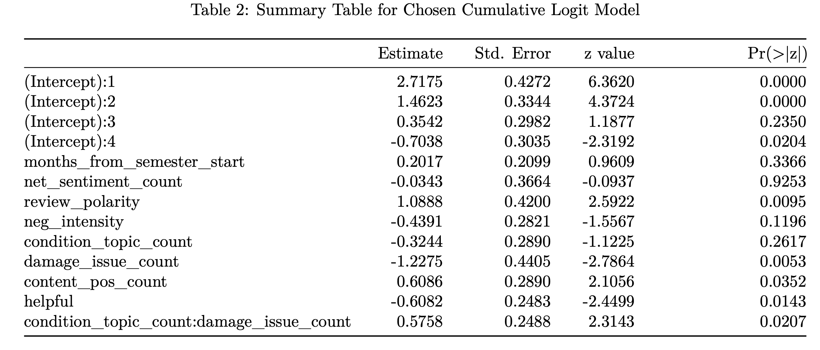 summary-table