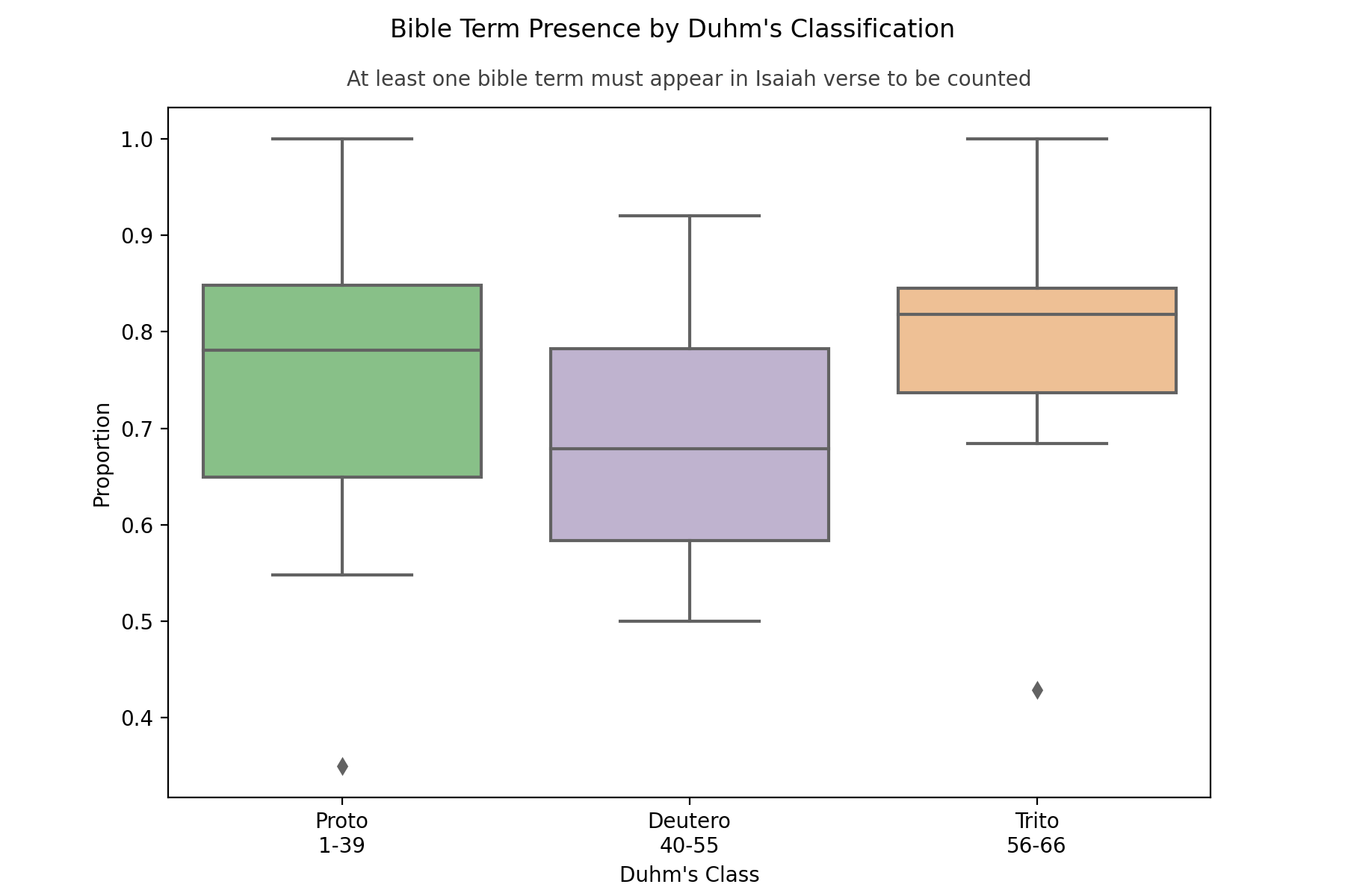 Duhms-BibleDictionary