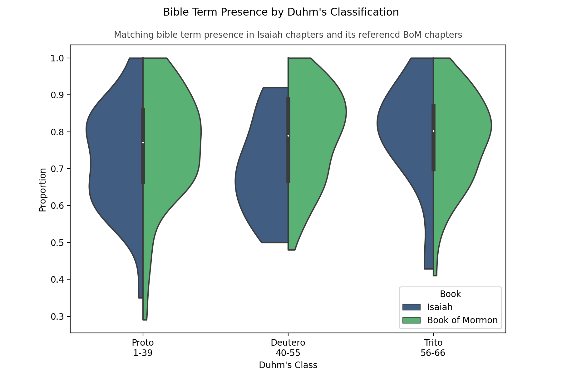 Duhms-BOM-BibleDictionary