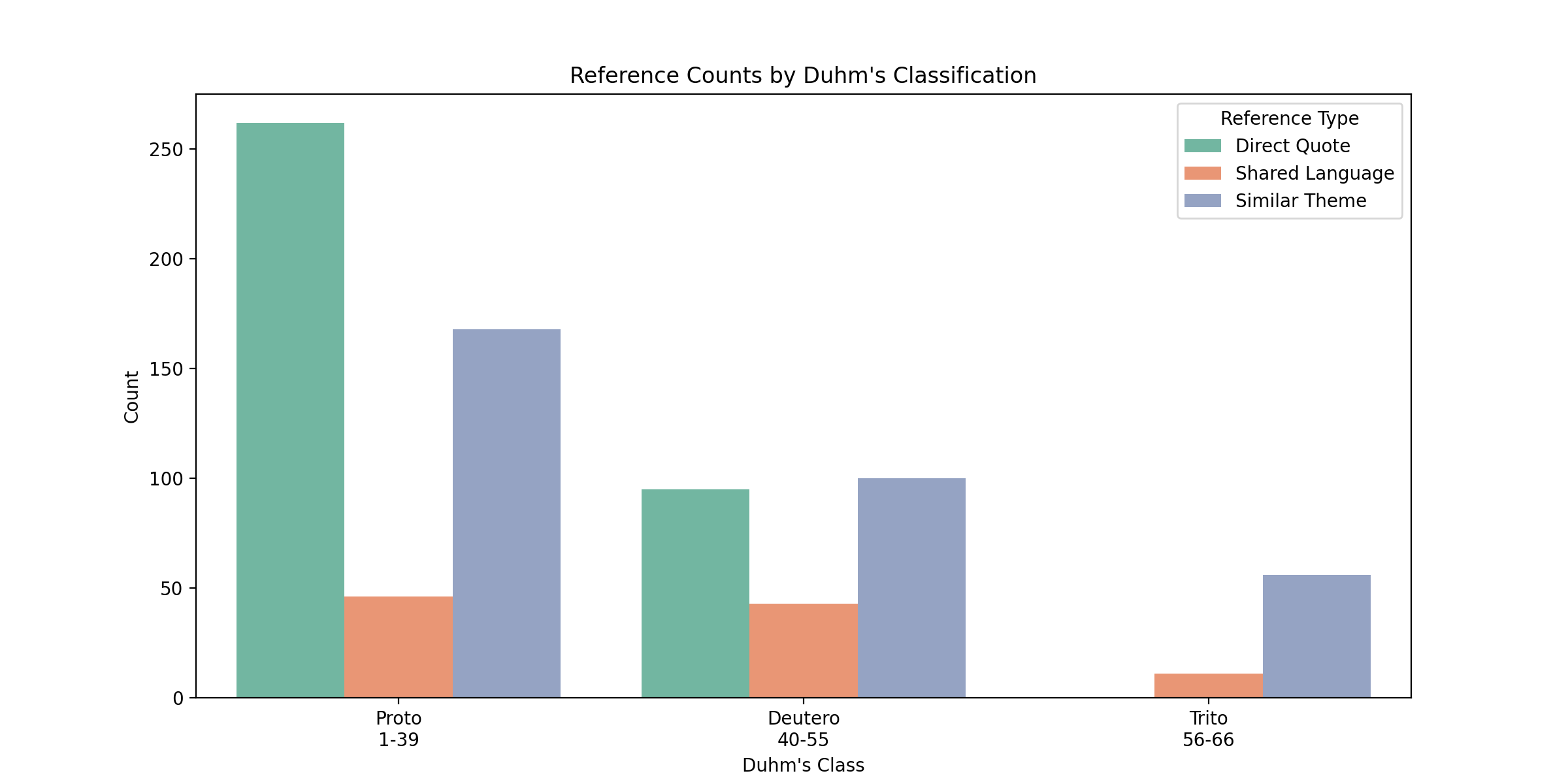 Duhms-References