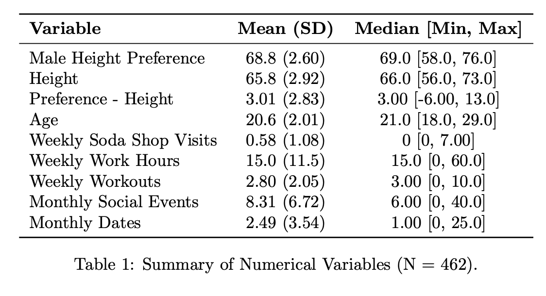 table1