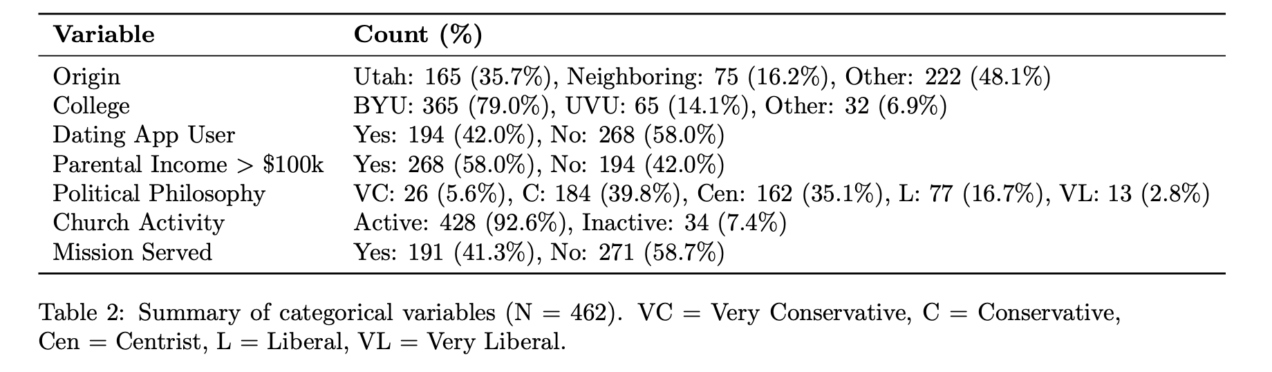 table2