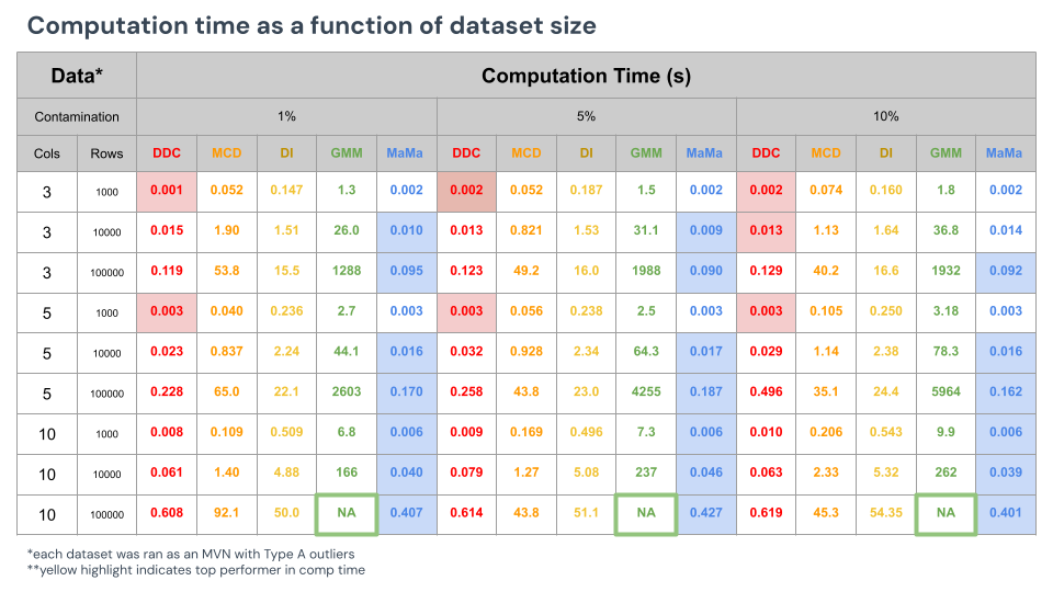 volume_table