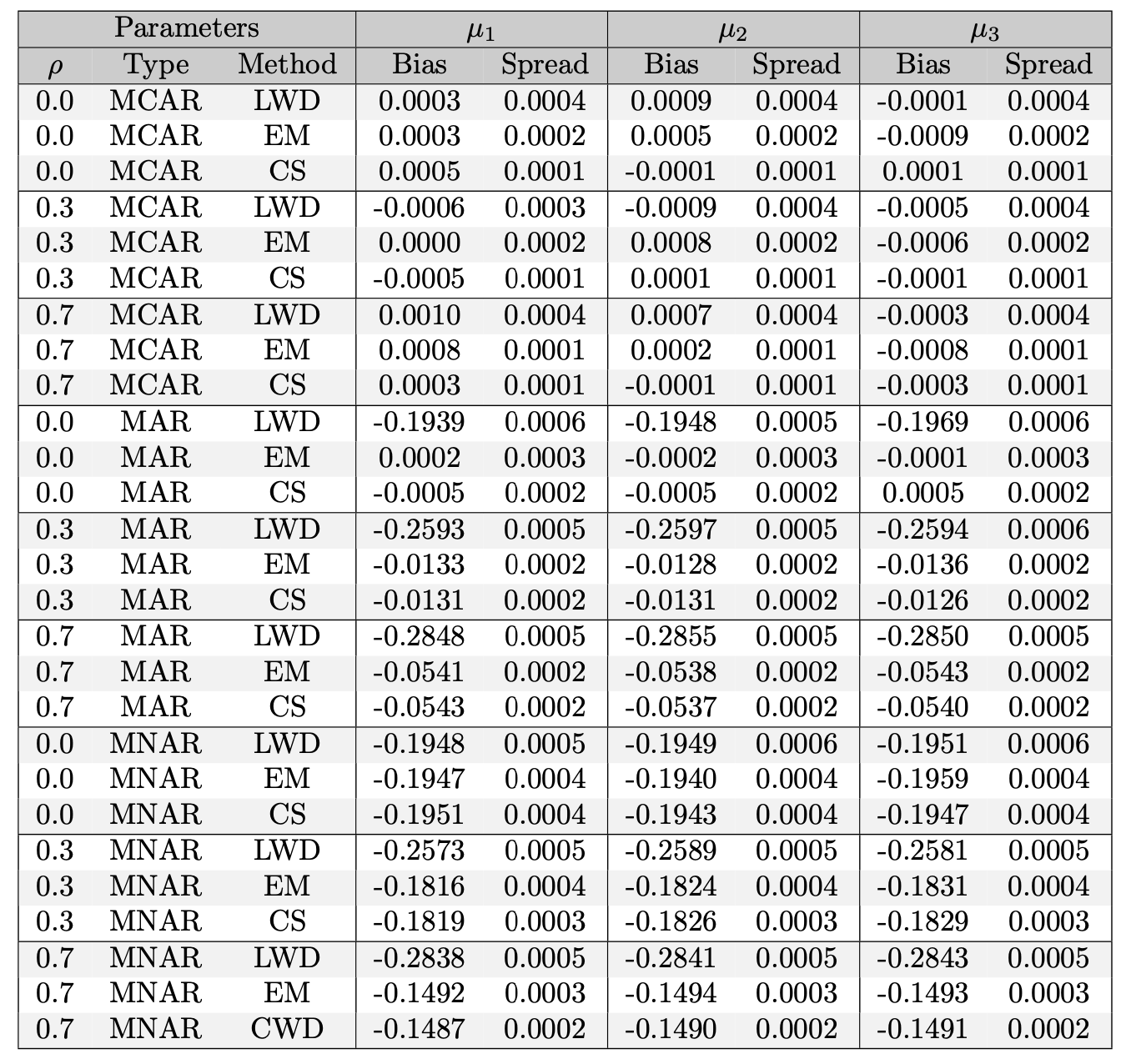 means_table