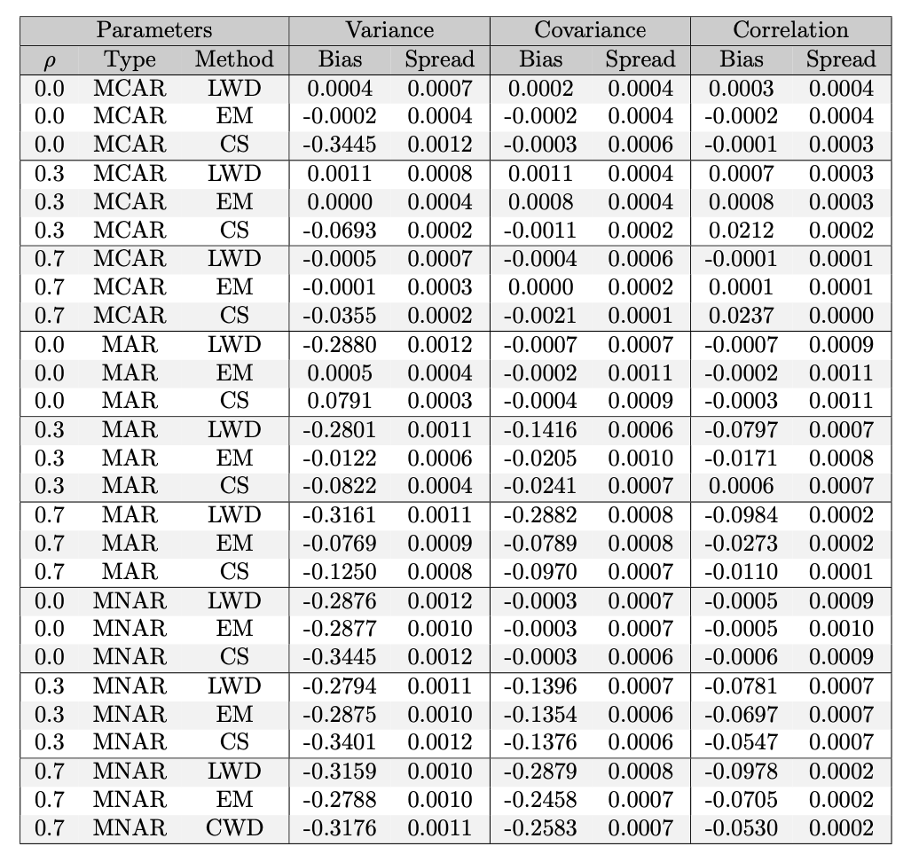 var_table