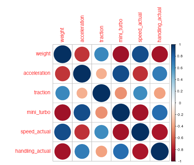 fig-corrplot